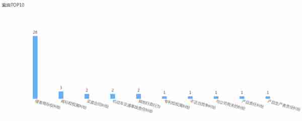 彩虹集团上市来首遭大股东减持 营销与“打假”双发力但业绩仍无大突破