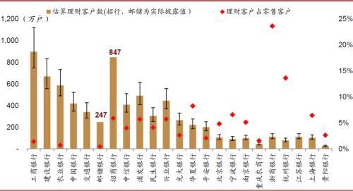 中金公司：变革从内部开始 银行理财子公司的发展路径推演