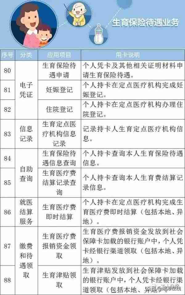 社保卡分三六九等？湘潭人社部门回应了！