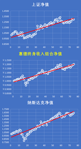 投资笔记63：简化你的投资生活，用慢动作获得最稳定的收益