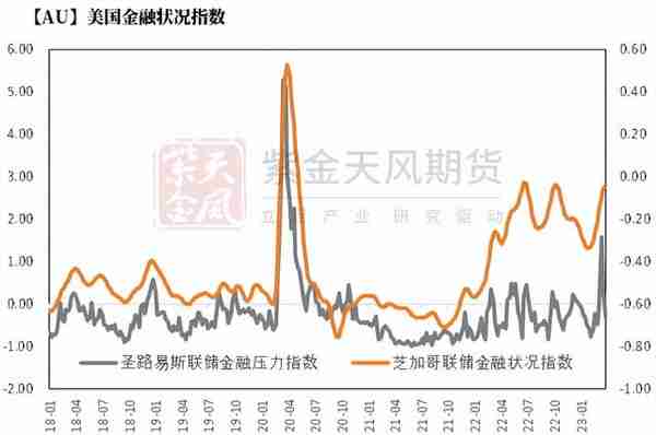 黄金：节奏的调整