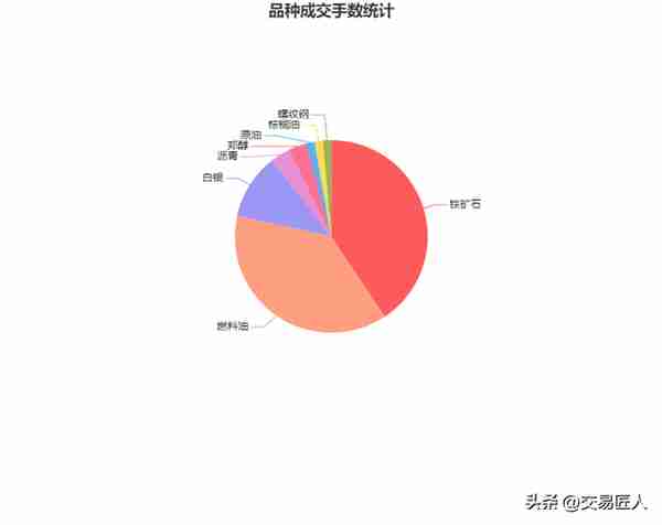 期货大赛轻量组亚军的手法，6个月时间3.6万盈利48万