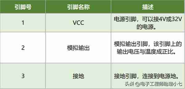 LM35 是什么元件？LM35 温度传感器原理+引脚说明图，带你快速搞懂