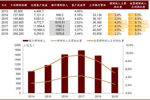 中金公司：变革从内部开始 银行理财子公司的发展路径推演