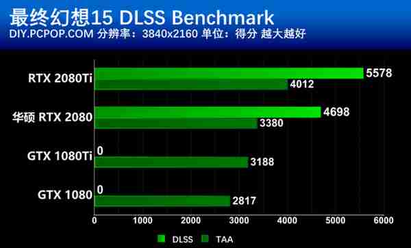 华硕RTX 2080显卡评测，除了信仰售价还有啥？