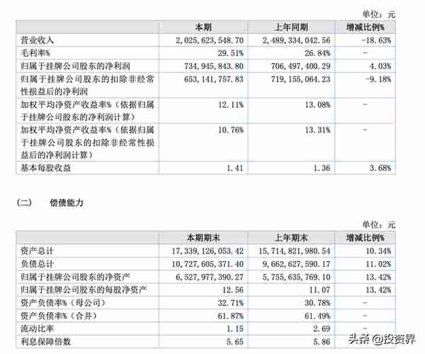 国内VC第一枪：天图投资要IPO了