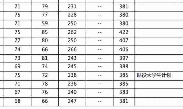 新鲜出炉！北京大学2022研究生复试名单出来了，速看