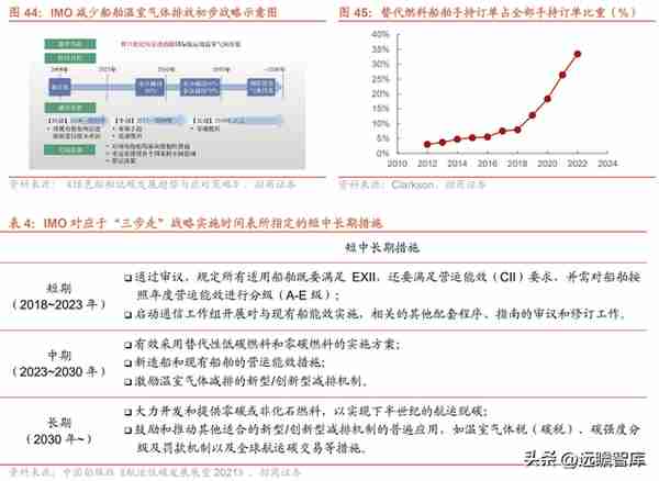 蛰伏已久，周期已来，中国船舶：船舶龙头，能否首先迎朝阳曙光？