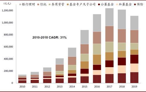 中金公司：变革从内部开始 银行理财子公司的发展路径推演