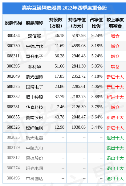 3月16日国博电子跌6.33%，嘉实互通精选股票基金重仓该股