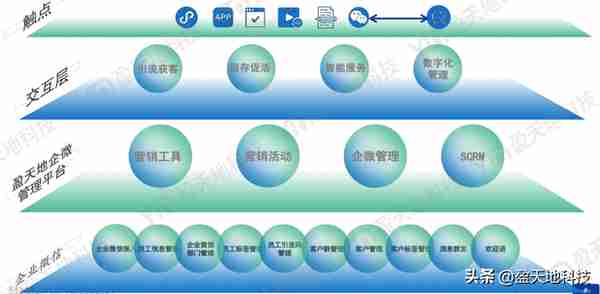 银行人不能没有企业微信