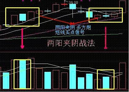 30年股龄老股民用血汗钱总结的5大短线选股战法，读懂超越99%散户！