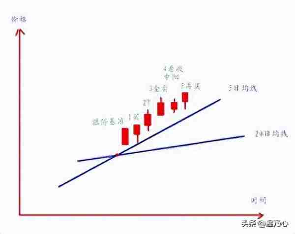 北京一位老股民12年来只持有一只股票，来回做T，10万做到了900万