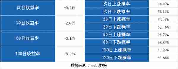 （7-30）方正电机连续三日收于年线之上