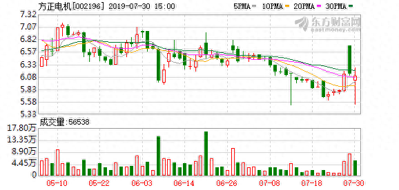 （7-30）方正电机连续三日收于年线之上