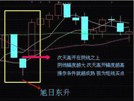 30年股龄老股民用血汗钱总结的5大短线选股战法，读懂超越99%散户！