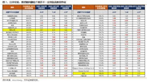 天风策略刘晨明：高股息不一定是深度价值，警惕高股息陷阱，分享一个行业中性的股息策略