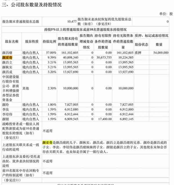 A股再现天价离婚：国光股份董事长前妻分得4.7%股权，价值超2亿元