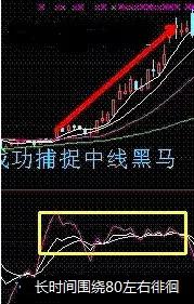 30年股龄老股民用血汗钱总结的5大短线选股战法，读懂超越99%散户！