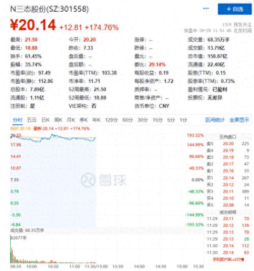 刚刚，华为引爆A股！最牛不到10分钟，直线20CM涨停！又有公司突遭立案！广电总局回应：坚决整治！