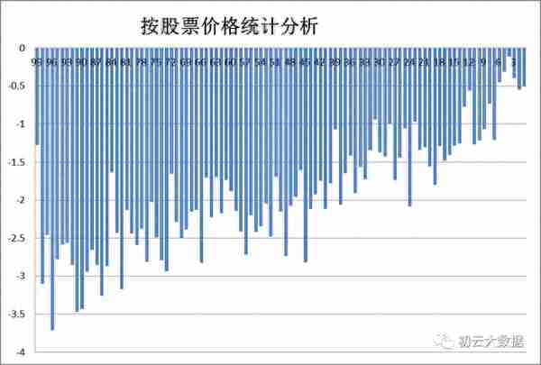 曾经和我进行天王山之战的大V