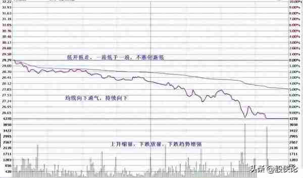 含金量很高的“做T技巧”，学会快速盈利，再也不怕庄家玩弄你！