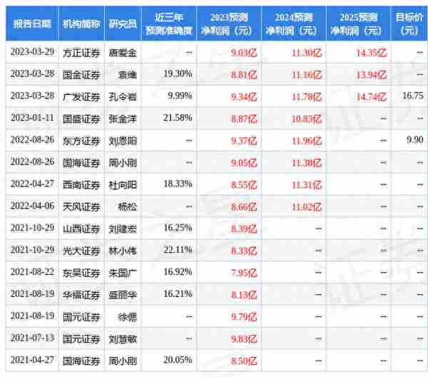 国金证券：给予安科生物买入评级