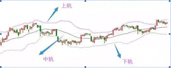 稳赚不亏的抓涨停技巧——KDJ+BOLL指标共振选股，一旦出手，就是大牛股