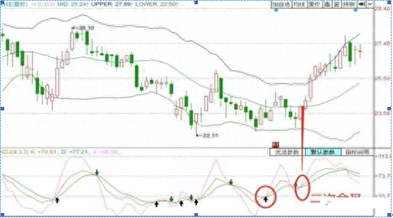 稳赚不亏的抓涨停技巧——KDJ+BOLL指标共振选股，一旦出手，就是大牛股