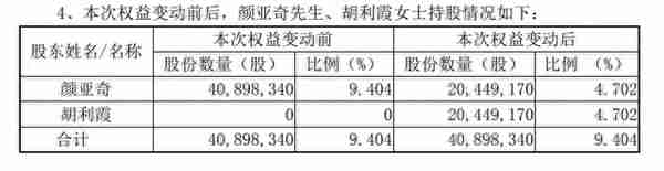 A股再现天价离婚：国光股份董事长前妻分得4.7%股权，价值超2亿元