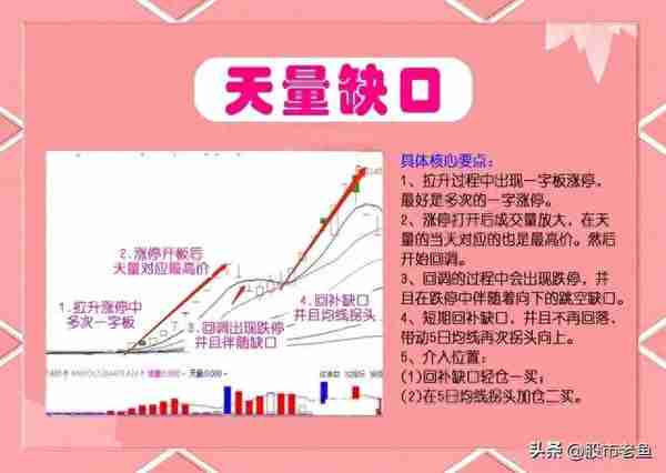 A股市场：如果股票出现“天量缺口”，买入之后往往能够快速赚钱