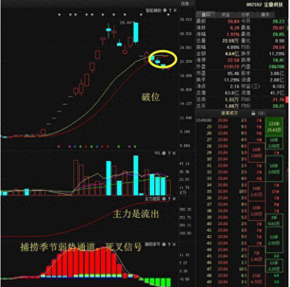 5178点牛市巅峰坚定持有工商银行到现在是什么光景？现在普通投资者应该等待低吸还是满仓干？