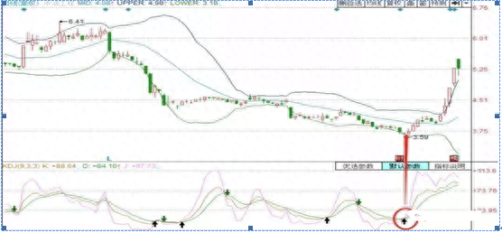 稳赚不亏的抓涨停技巧——KDJ+BOLL指标共振选股，一旦出手，就是大牛股