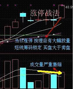 30年股龄老股民用血汗钱总结的5大短线选股战法，读懂超越99%散户！