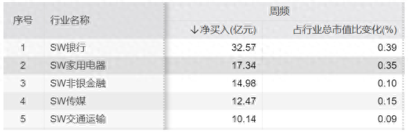 市场短期震荡，等待政策发力