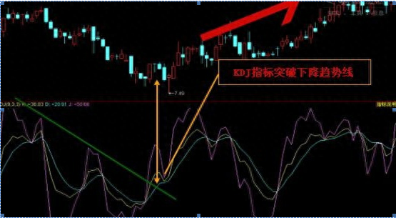 稳赚不亏的抓涨停技巧——KDJ+BOLL指标共振选股，一旦出手，就是大牛股