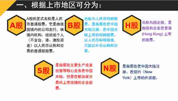 细节全面的股票基础培训，含有大量名词解释，建议收藏