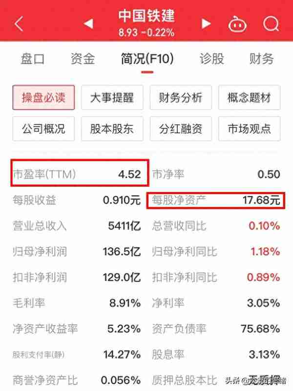 A股跌破净资产最多的15只股票，其中浦发银行超过了72%