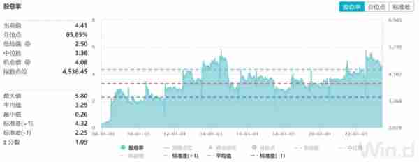 市场短期震荡，等待政策发力