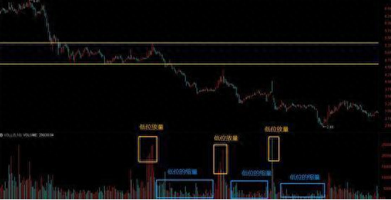 聪明的A股投资人：股票交易的极致，用50%的资金买进，当价格上涨10%时买进30%的仓位