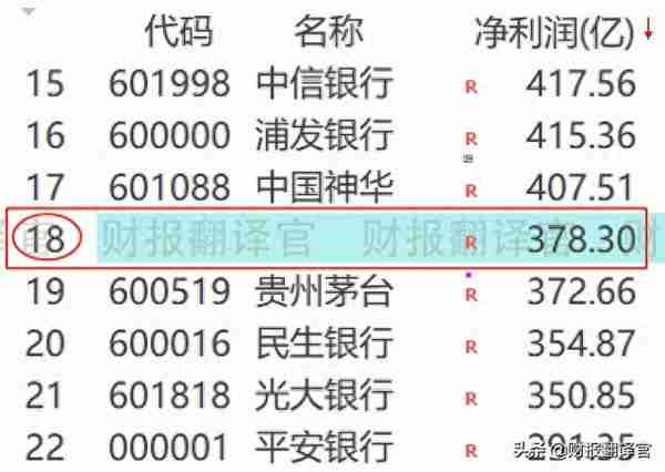 世界500强排名前十五,掌握国内唯一的建筑数字孪生技术,股价仅5元