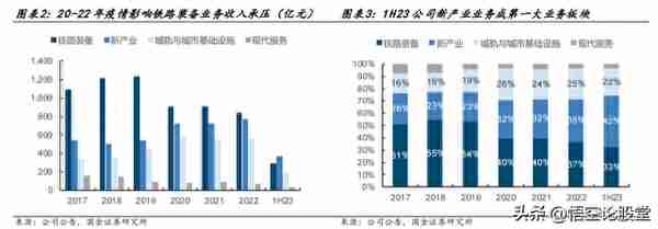 秒懂上市公司——中国中车（601766）