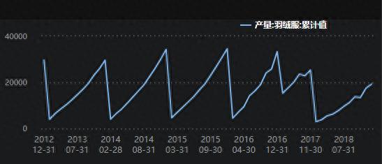 疯狂的波司登：万元羽绒服直逼大鹅 股价暴涨10倍，“登峰”却遭遇滑铁卢……