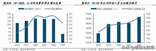 秒懂上市公司——中国中车（601766）