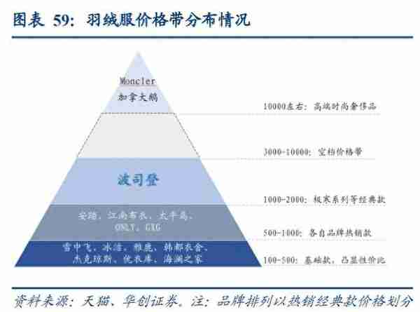 疯狂的波司登：万元羽绒服直逼大鹅 股价暴涨10倍，“登峰”却遭遇滑铁卢……