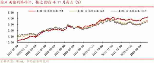 华西证券：三大因素导致近期A股调整，市场底部区间仍具备支撑