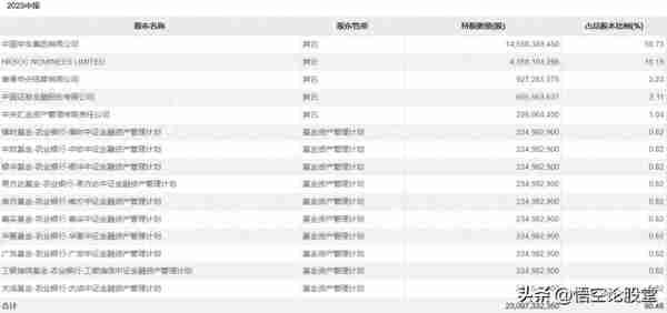 秒懂上市公司——中国中车（601766）