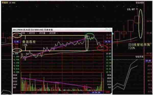 国内“做T”高手罕见发声：手里只有5万本金如何炒股，这样买股票，小资金也能翻10倍，从贫穷到富有