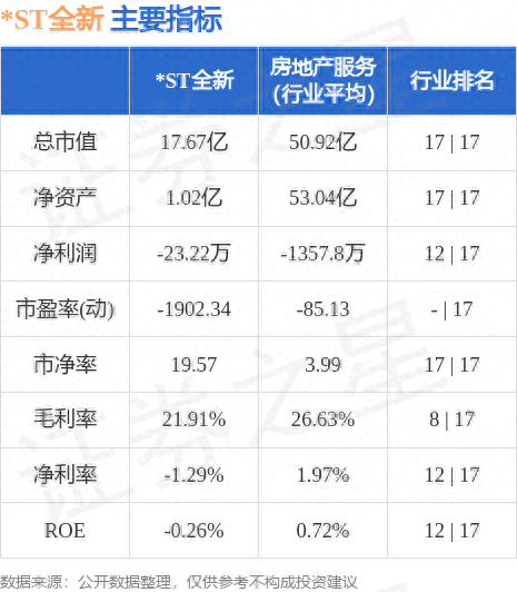 异动快报：*ST全新（000007）7月11日14点7分触及涨停板