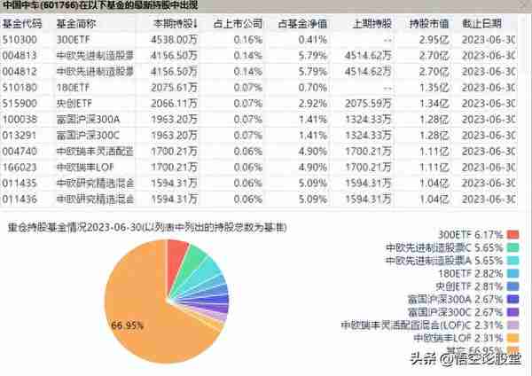 秒懂上市公司——中国中车（601766）